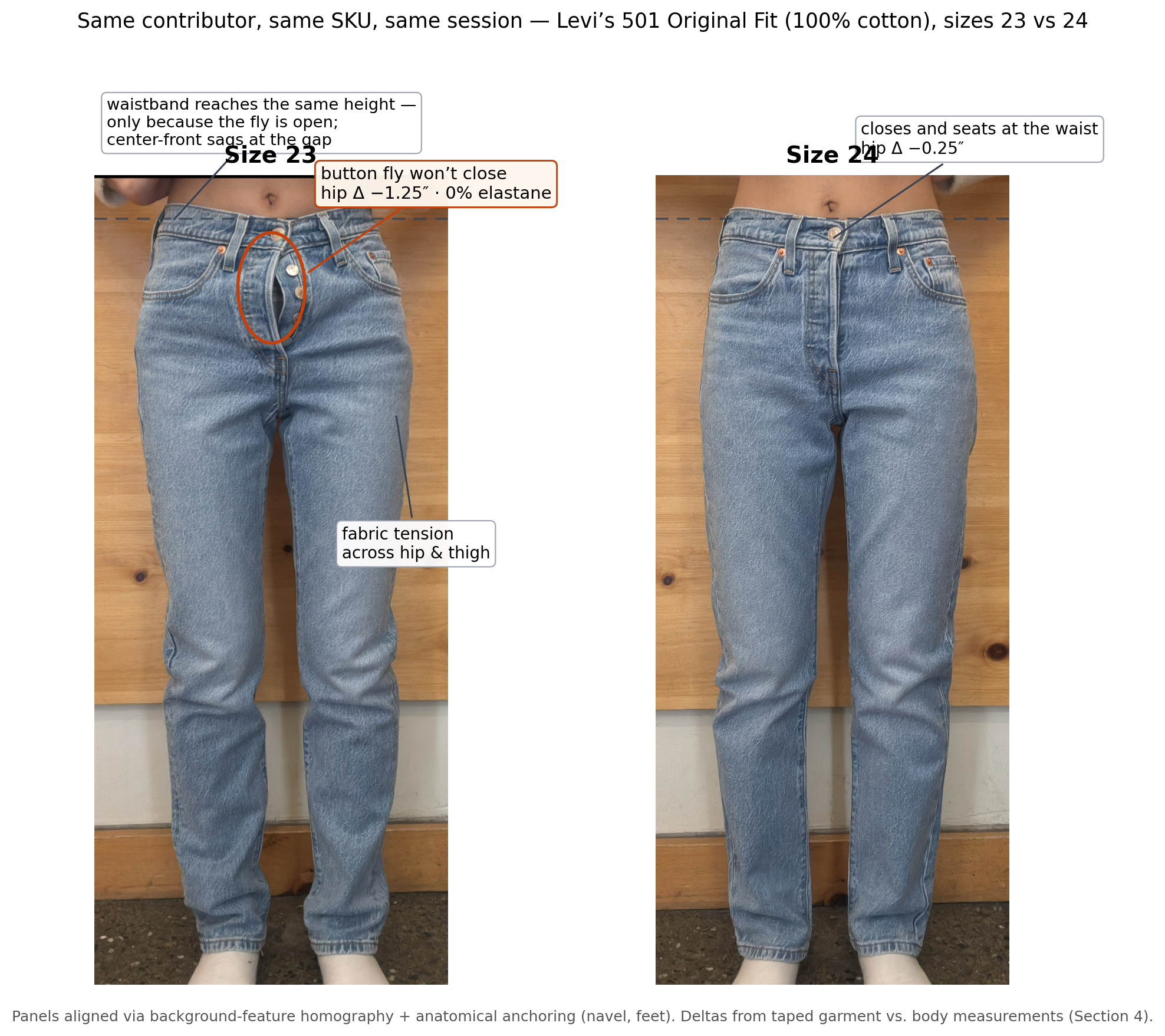 Multi-size pairs: the real-world ground truth VTO still doesn't have